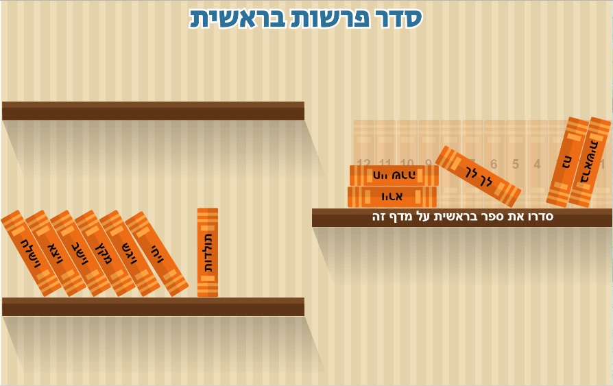 תמונה ללא תיאור
